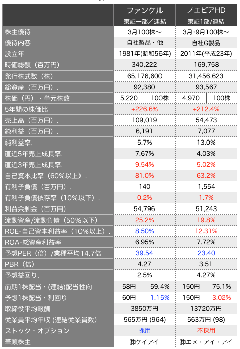 ファンケル比較.png