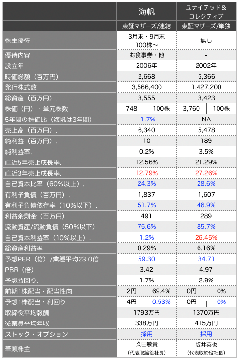 海帆比較.png