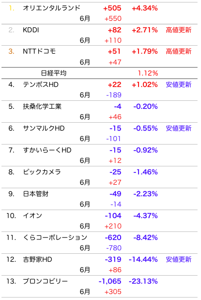 7月.png