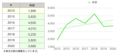 あみやき株価.png