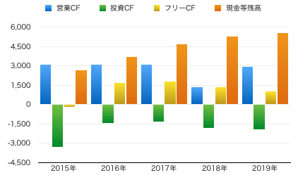 あみやきFC.png