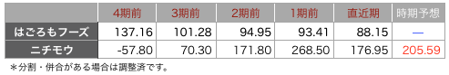 はごろも一株.png
