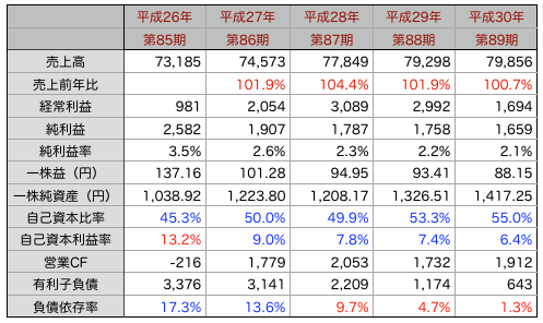 はごろも推移.png