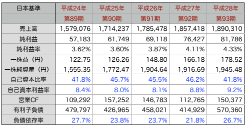 アサヒG推移.png