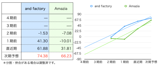 アンド一株益.png