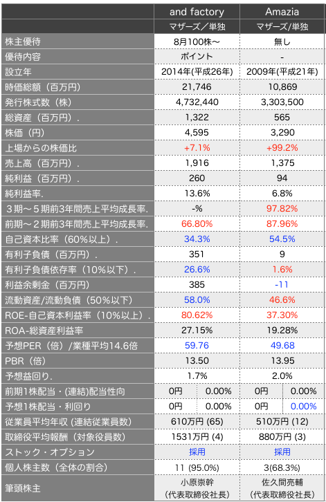 アンド比較.png