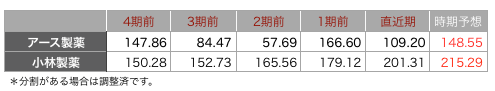 アース一株益.png