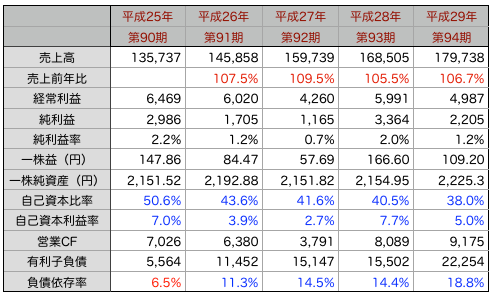 アース推移.png