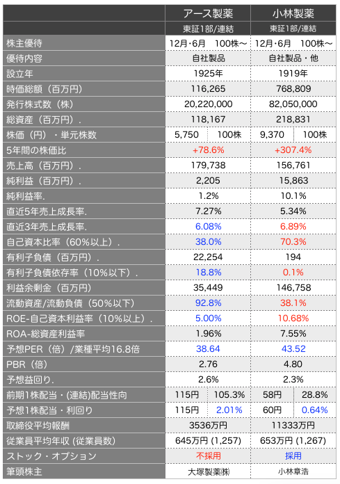 アース比較.png