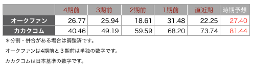 オークファン一株.png