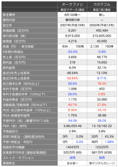 オークファン比較.png