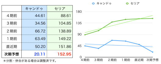 キャンドゥ一株益.png