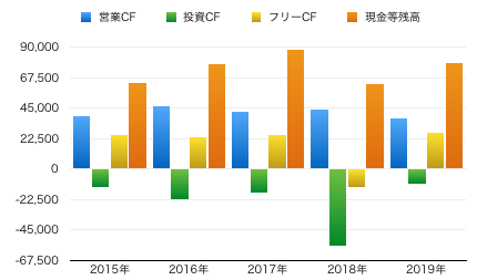 ゴジラCFグラフ.png