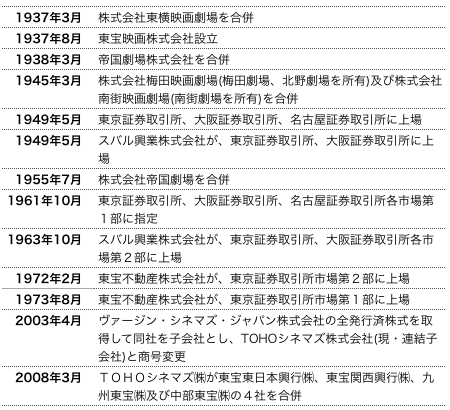 ゴジラ沿革.png