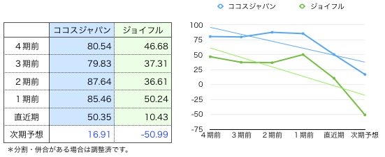 ココスグラフ.png