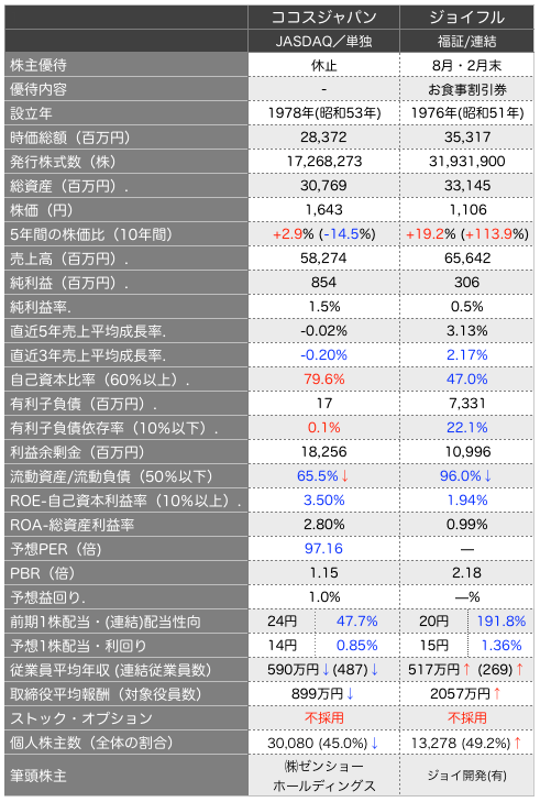 ココス比較2.png