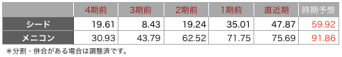 シード一株益.png