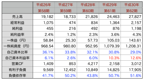 シード推移.png