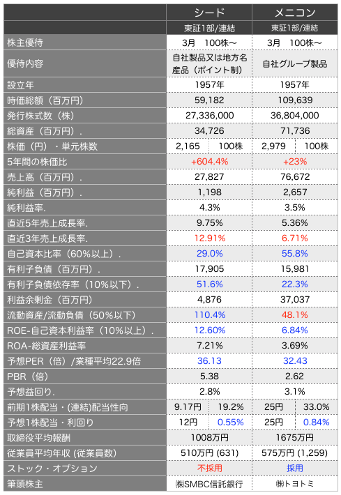 シード比較.png