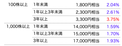 スクリーンショット 2019-03-24 0.32.59.png