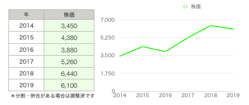 スバル株価推移.png