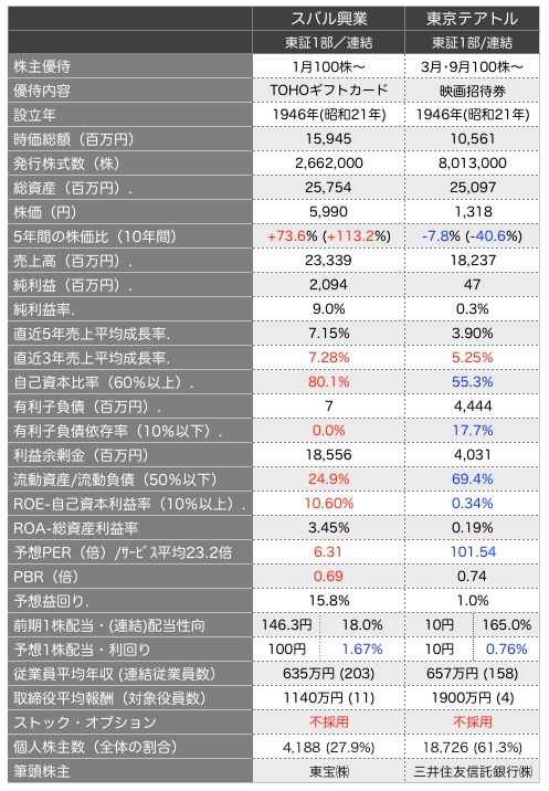 スバル比較.png