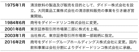 ダイドーG沿革.png