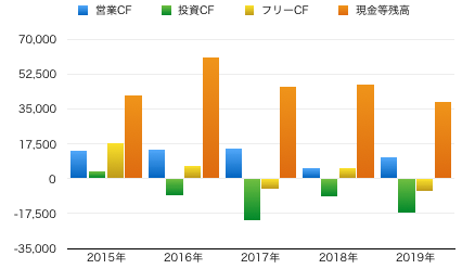 ダイドーGFCグラフ.png