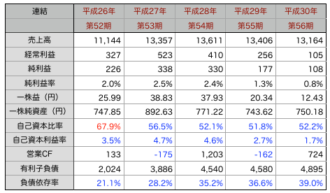 ツイン推移.png