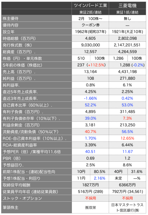 ツイン比較2.png