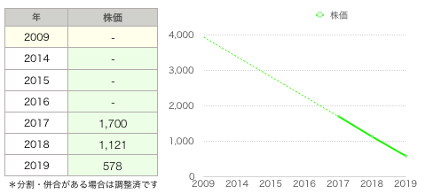 ツナグ株価.png