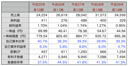デリカ推移3.png