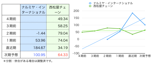 ナルミヤ.png