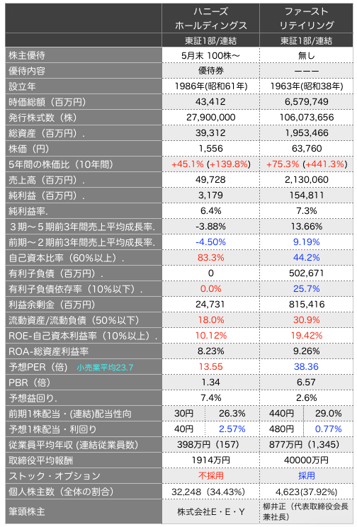ハニーズ比較2.png