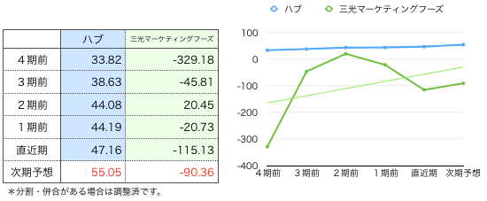 ハブ一株液.png