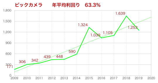ビックカメラ.png