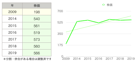 ファーマ株価推移.png