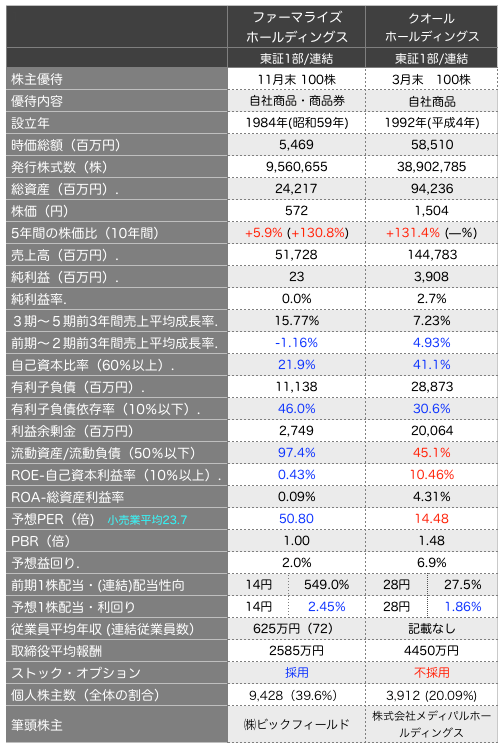 ファーマ比較.png