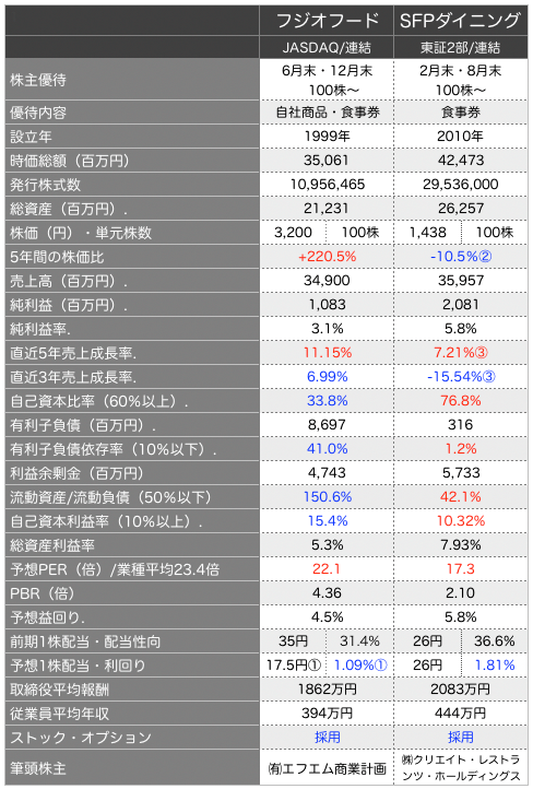 フジオ比較.png