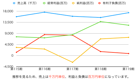 ヨドコウ推移グラフ.png