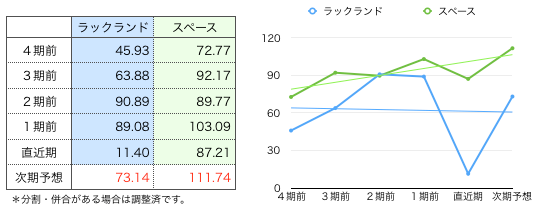 ラックランド一株益.png