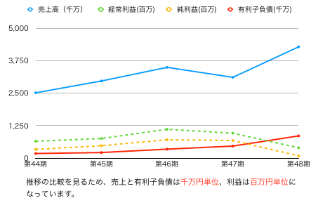 ラックランド推移グラフ.png