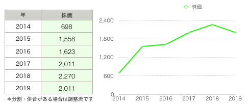 ラックランド株価推移.png