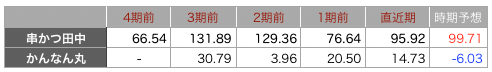 串かつ一株益.png