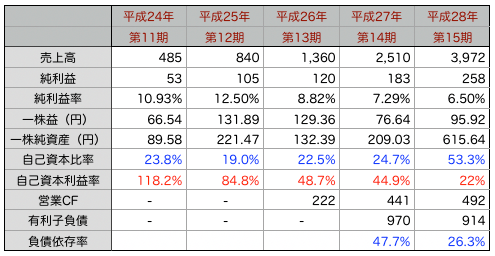 串かつ推移.png