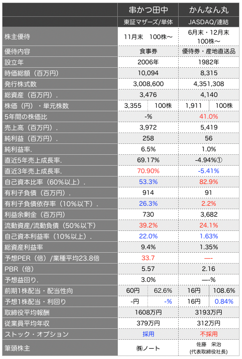串かつ比較.png