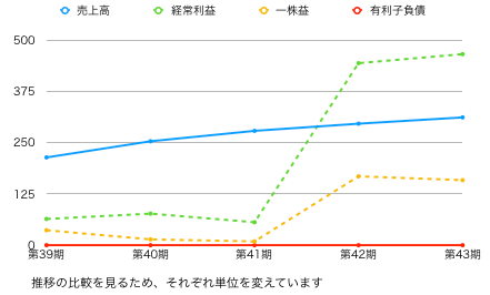 伊豆推移グラフ.png