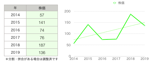 伊豆株価グラフ.png