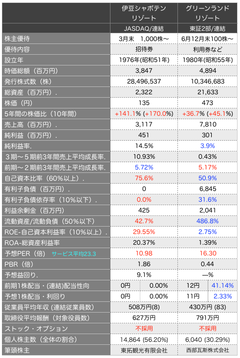 伊豆比較.png