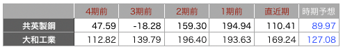 共英一株益.png